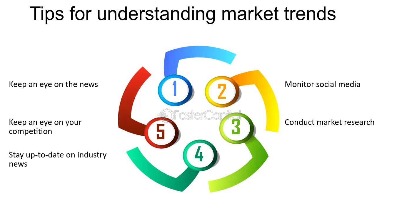 Understanding Market Trends